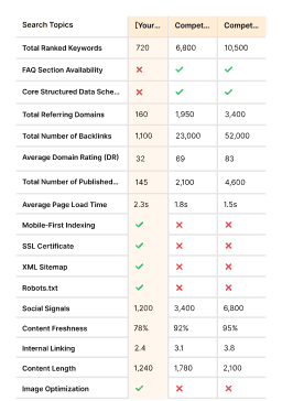 Full Competitive Visibility Gap Analysis
