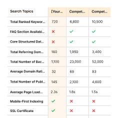 Full Competitive Visibility Gap Analysis